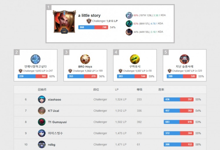 仅展示了两 仅展示了两